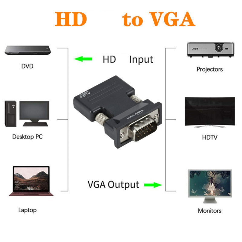 Adaptador hembra a VGA macho compatible con HDMI